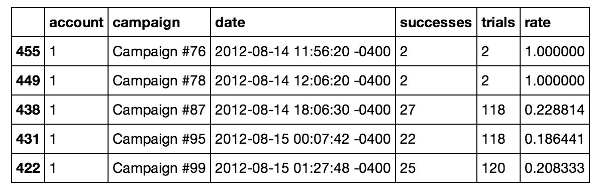 Pandas Dataframe